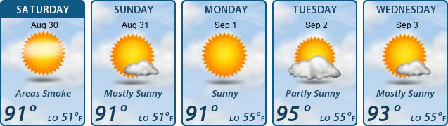 5-Day Forecast