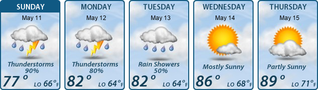 5-Day Forecast