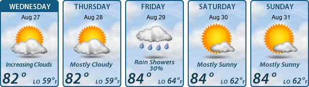 5-Day Forecast