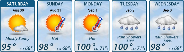 5-Day Forecast