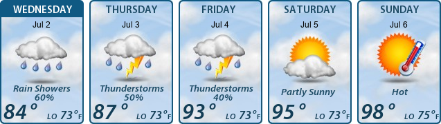5-Day Forecast
