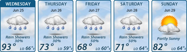 5-Day Forecast