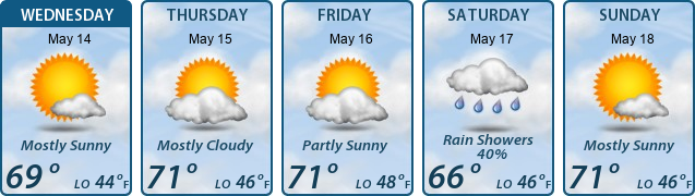 5-Day Forecast