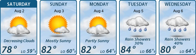 5-Day Forecast
