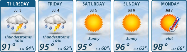 5-Day Forecast