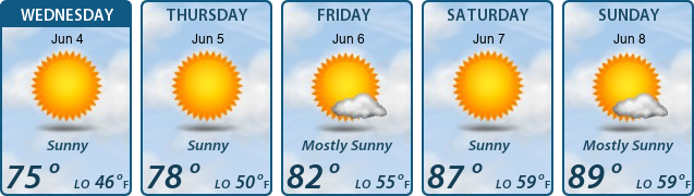 5-Day Forecast