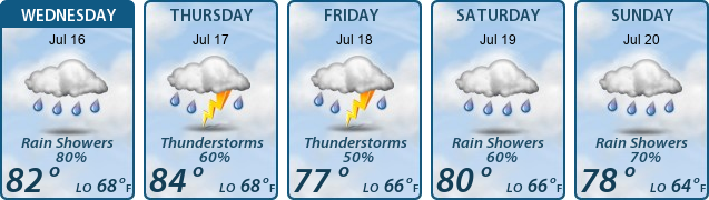 5-Day Forecast