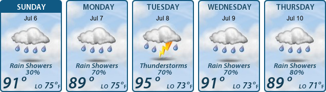 5-Day Forecast
