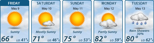 5-Day Forecast