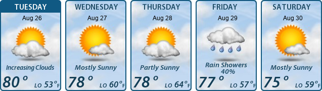 5-Day Forecast