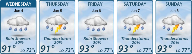 5-Day Forecast