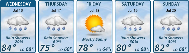 5-Day Forecast