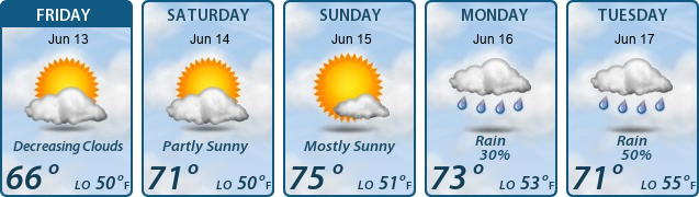 5-Day Forecast