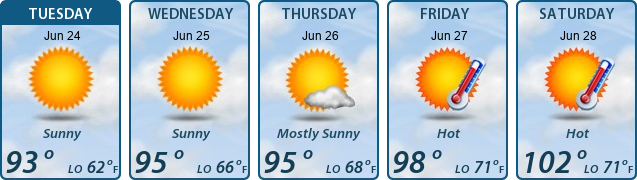 5-Day Forecast