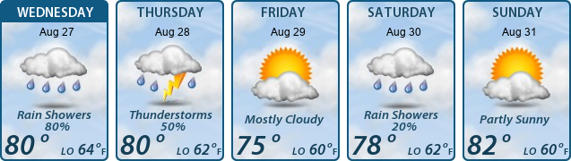 5-Day Forecast