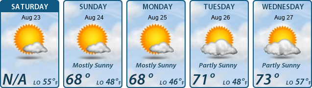 5-Day Forecast