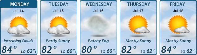 5-Day Forecast