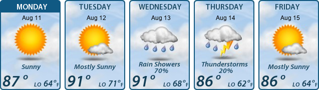 5-Day Forecast