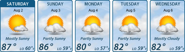 5-Day Forecast
