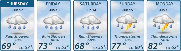 5-Day Forecast