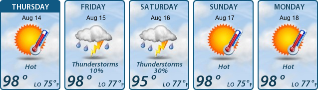 5-Day Forecast