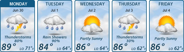 5-Day Forecast