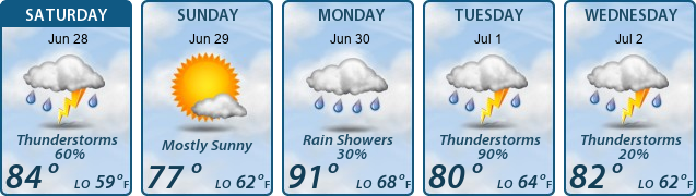 5-Day Forecast