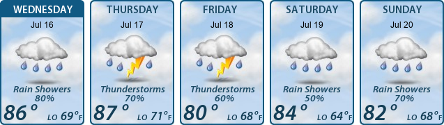 5-Day Forecast