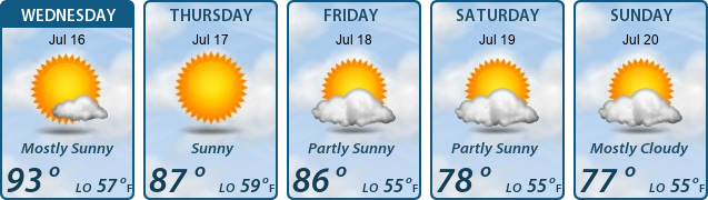 5-Day Forecast