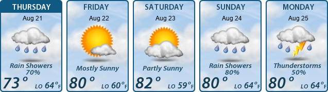 5-Day Forecast