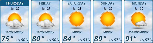 5-Day Forecast