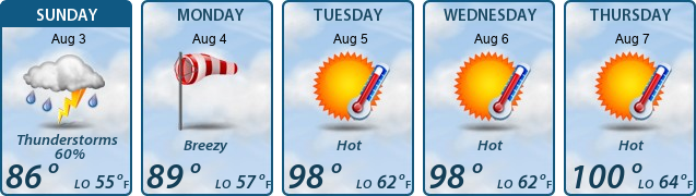 5-Day Forecast