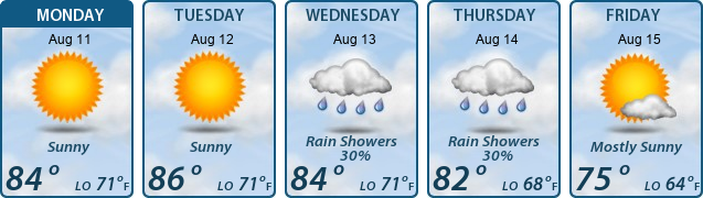 5-Day Forecast