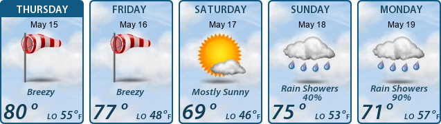5-Day Forecast