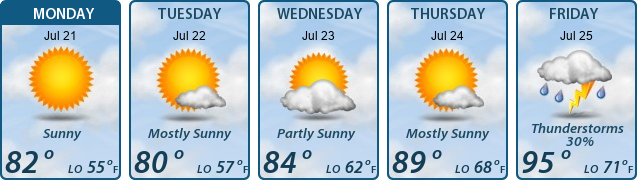 5-Day Forecast