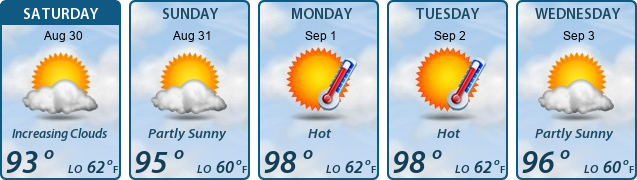 5-Day Forecast