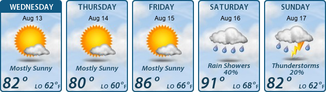 5-Day Forecast