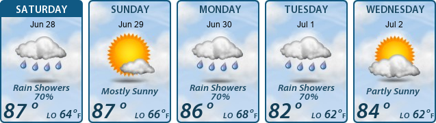 5-Day Forecast