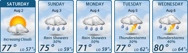 5-Day Forecast