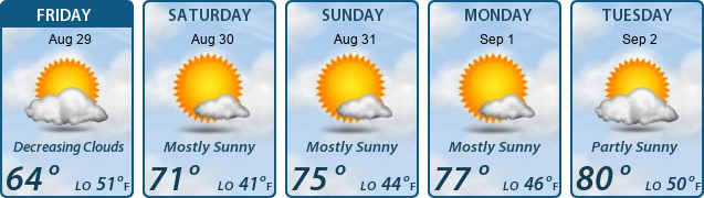 5-Day Forecast