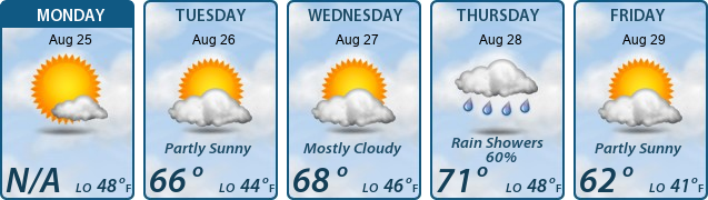 5-Day Forecast