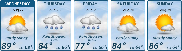 5-Day Forecast