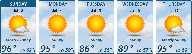 5-Day Forecast