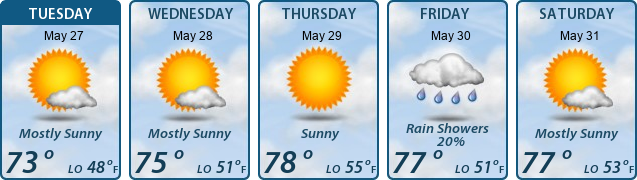 5-Day Forecast