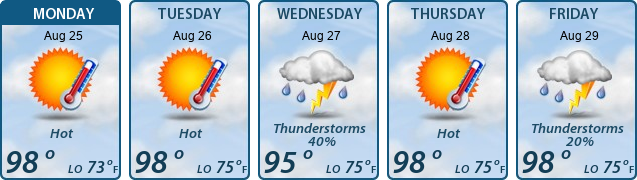 5-Day Forecast