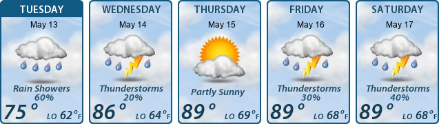 5-Day Forecast
