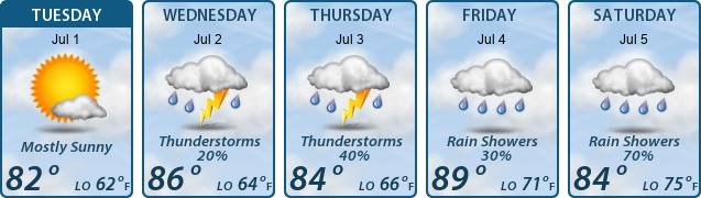 5-Day Forecast