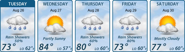 5-Day Forecast