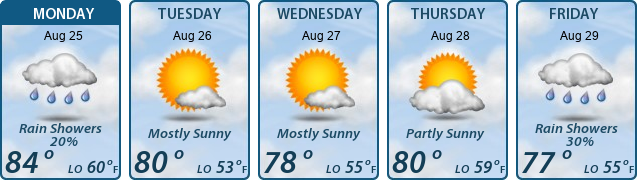 5-Day Forecast