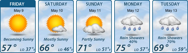 5-Day Forecast
